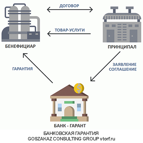 Использование банковской гарантии от GosZakaz CG в Липецке